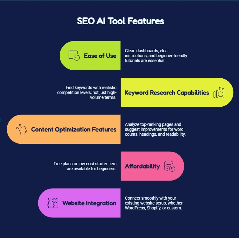 AI SEO tool featured