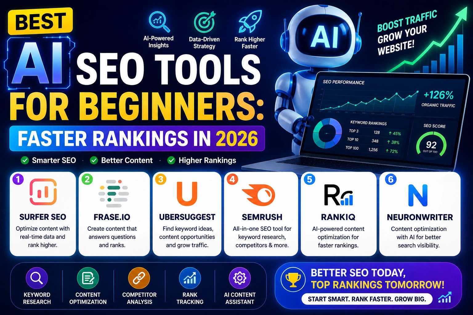 Best AI SEO Tools for Beginners 2026