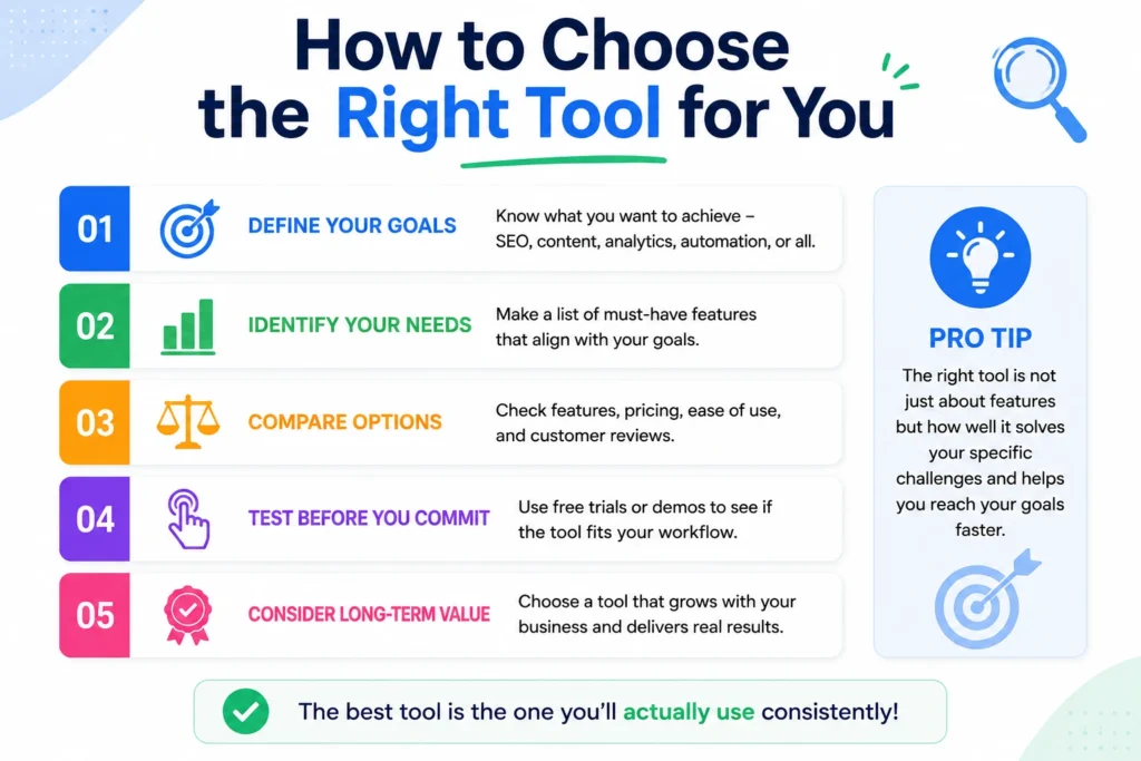 How to Choose the Right AI SEO Tool